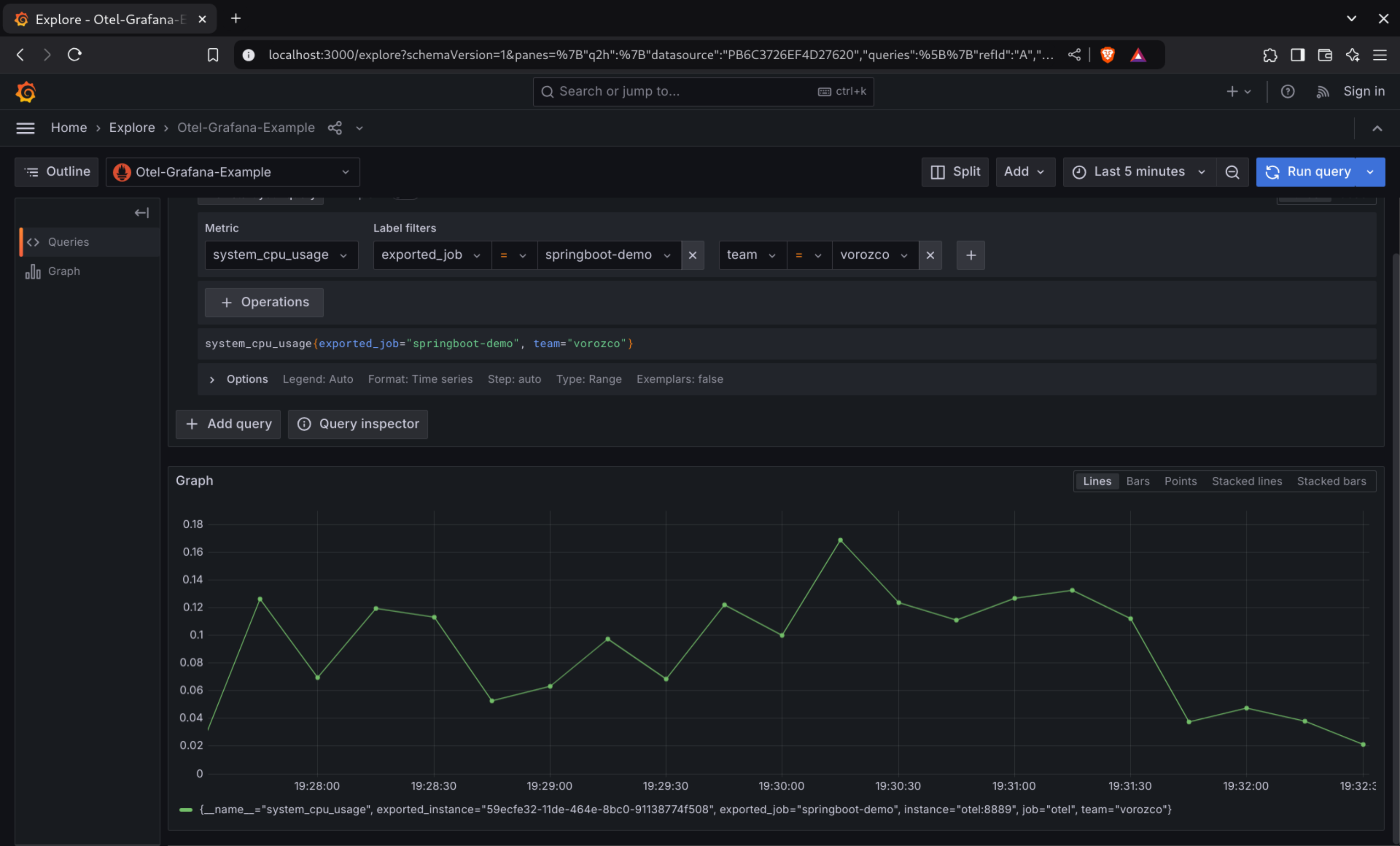 Grafana Metrics